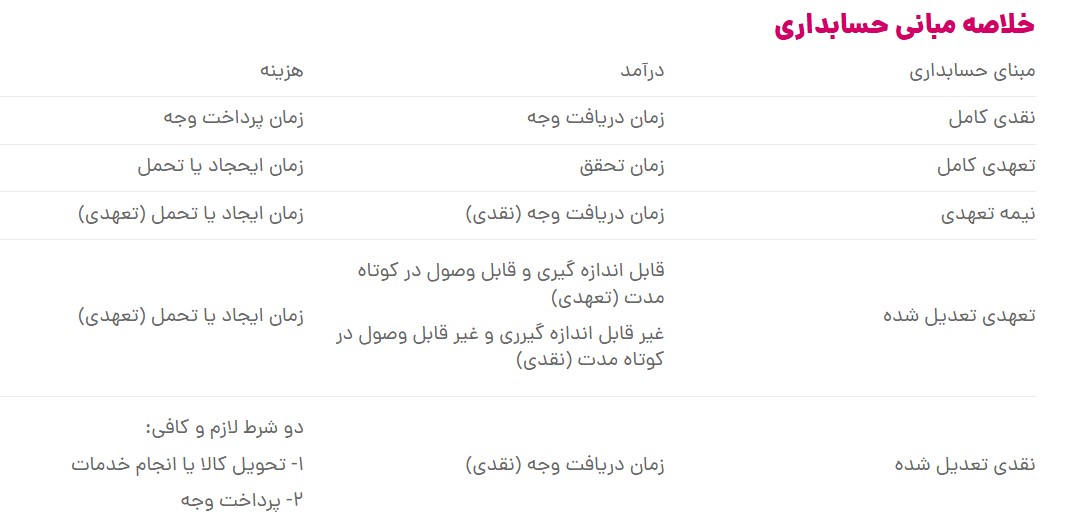 مبانی حسابداری.jpg